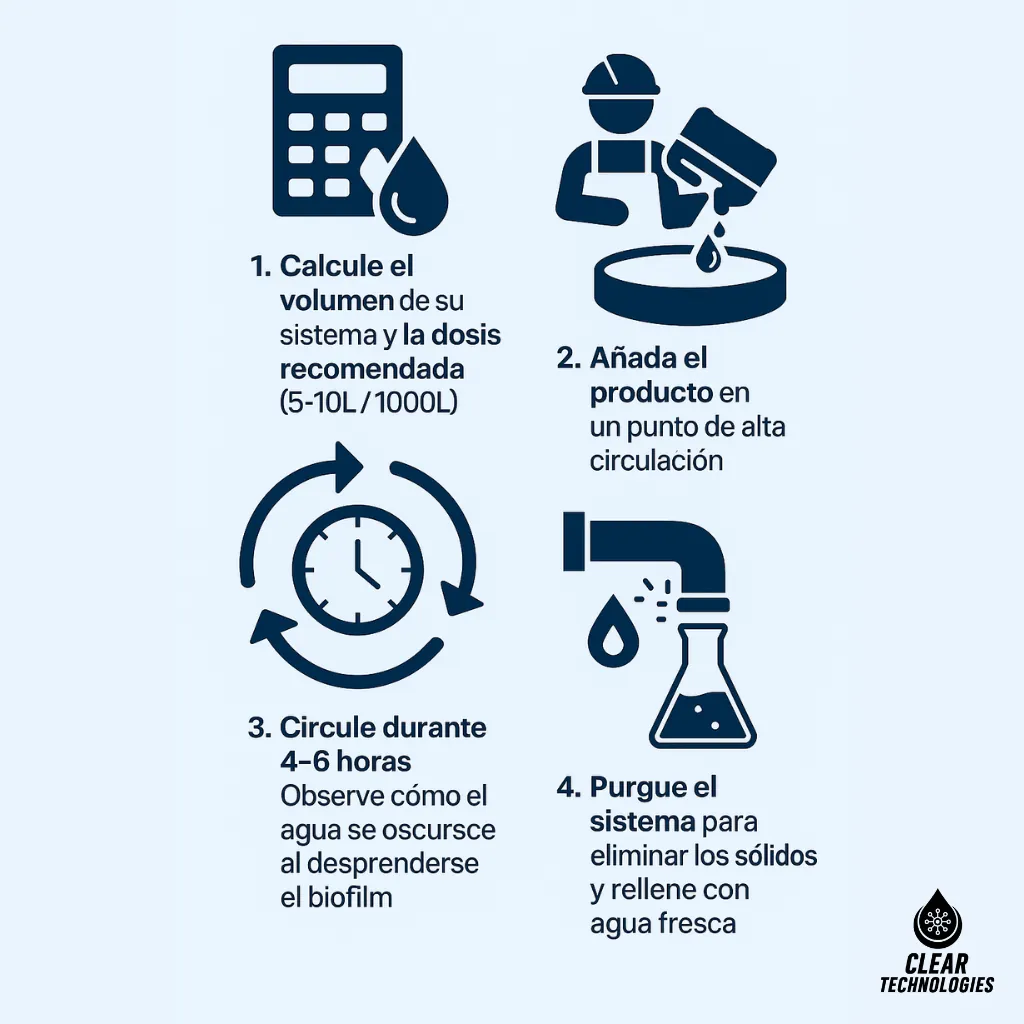 Guía paso a paso para la aplicación de ClearGuard Biofilm-XP